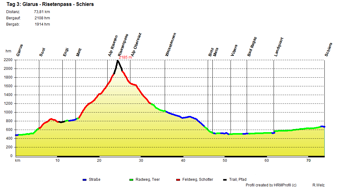 3 Glarus Schiers