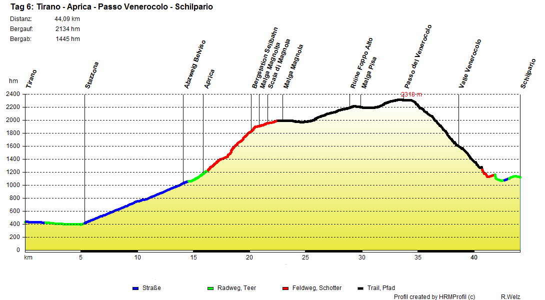 6-Tirano-Schilpario