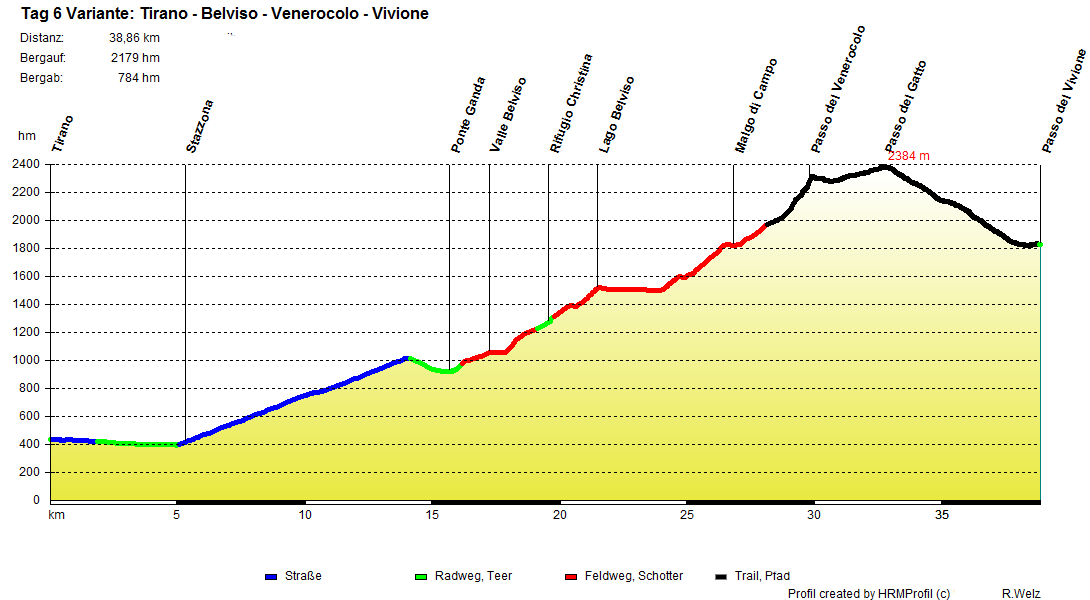 6 Var2 Belviso Vivione komplett ab Tirano