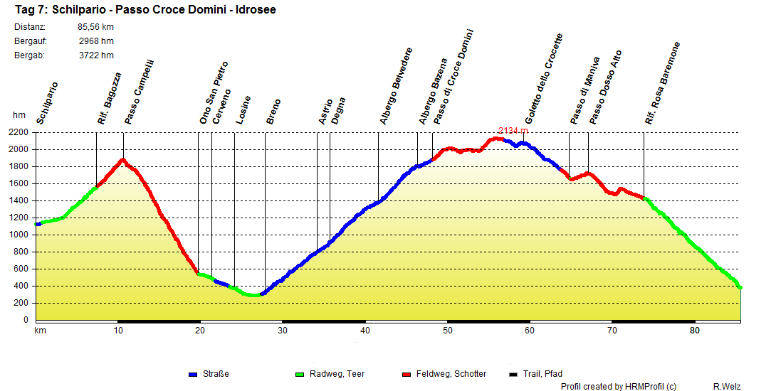7-Schilpario-Idrosee
