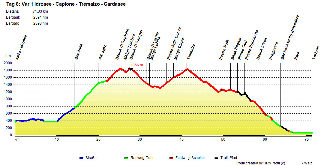 8 Var1 Caplone Tremalzo komplett