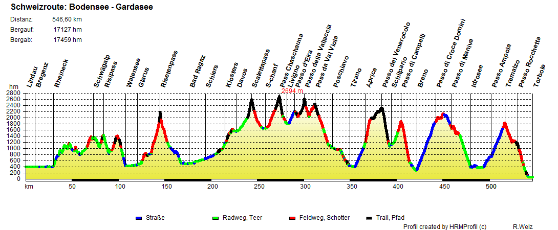 schweizroute bodensee gardasee gesamt