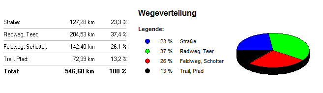 untergrund-schweizroute-hauptroute