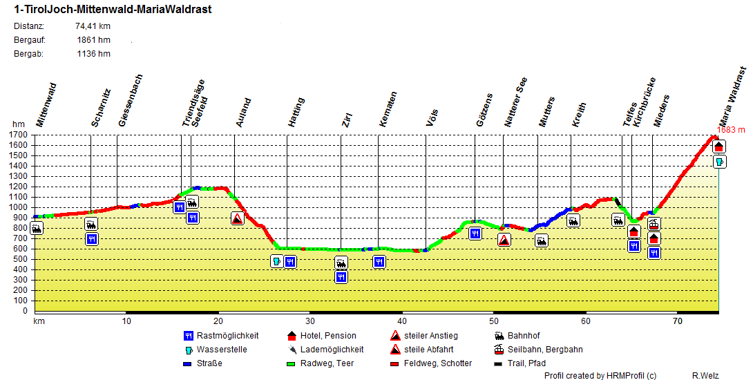 1-TirolJoch-Mittenwald-MariaWaldrast