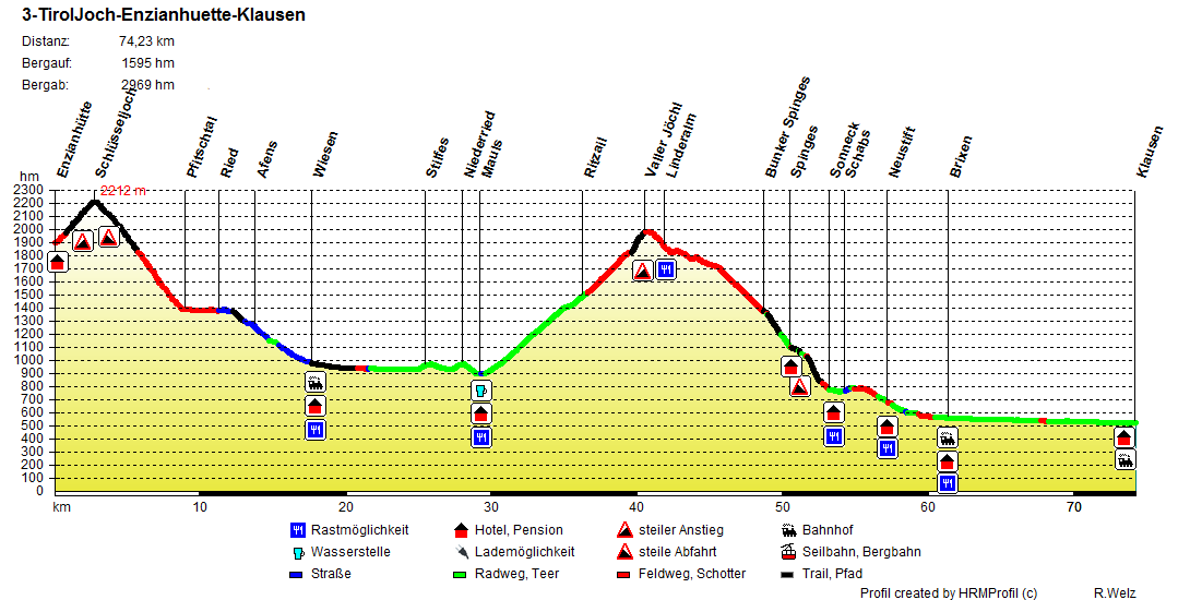 TAG 3 Tiroler Joechl Transalp
