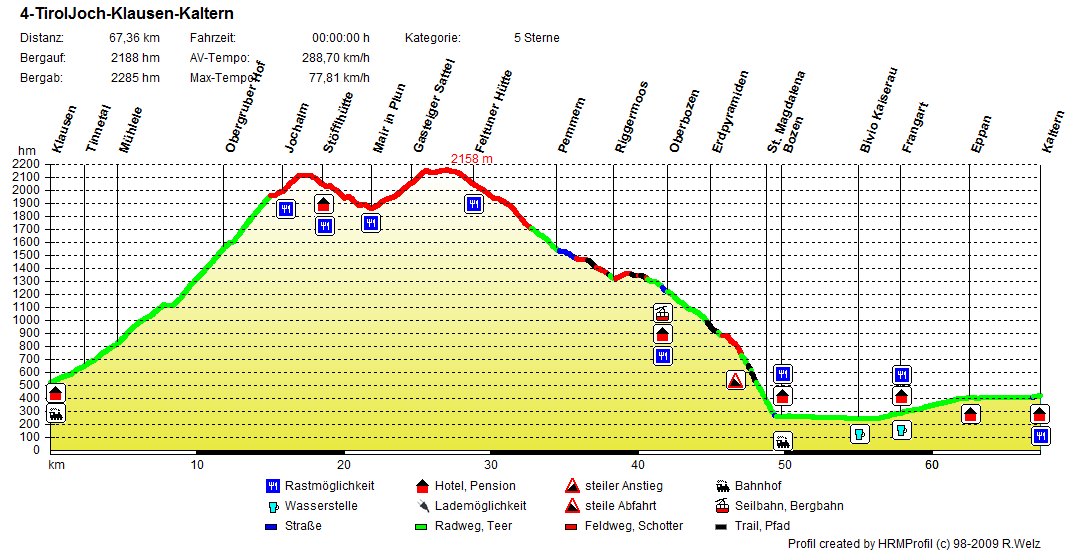 TAG 4 Tiroler Joechl Transalp