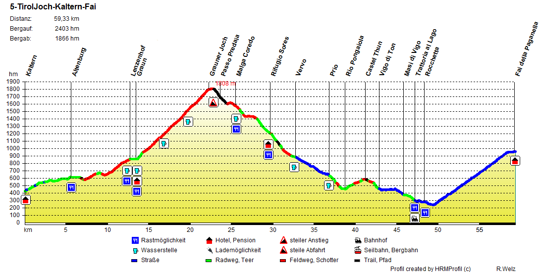 TAG 5 Tiroler Joechl Transalp