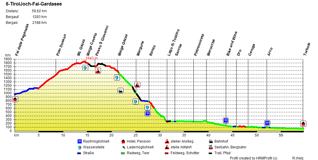 TAG 6 Tiroler Joechl Transalp