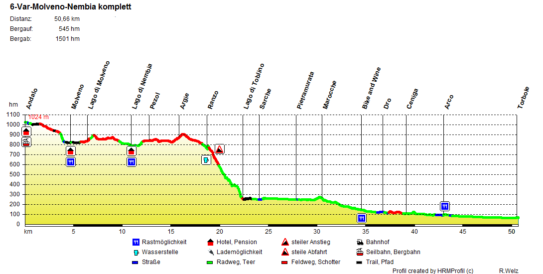 6-Var-Molveno-Nembia komplett