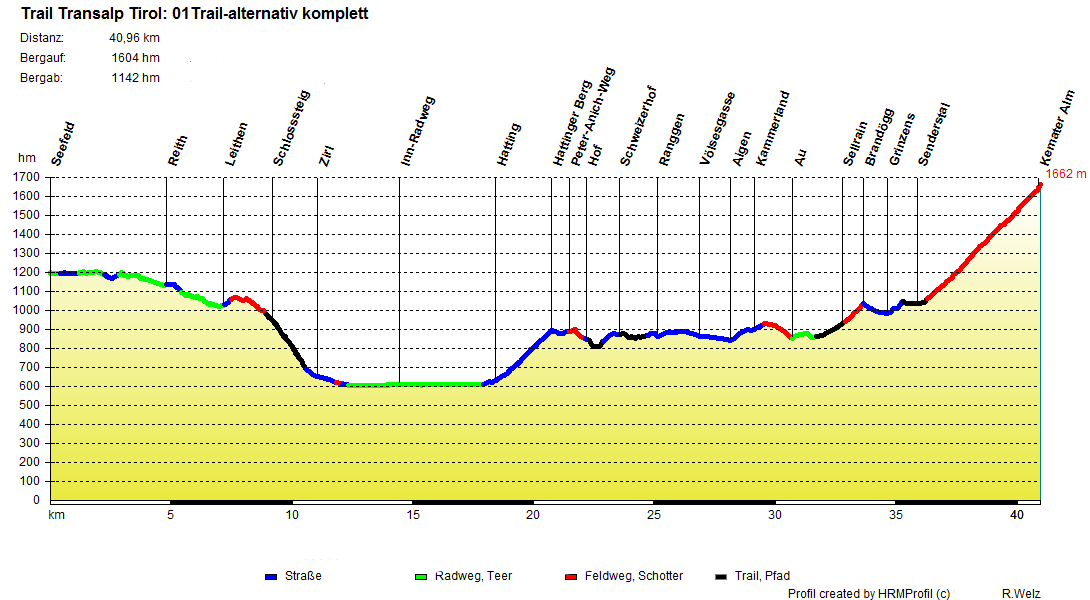 01Trail alternativ komplett
