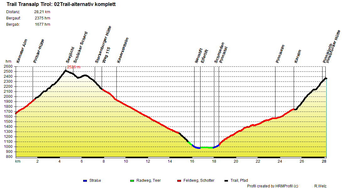 02Trail alternativ komplett