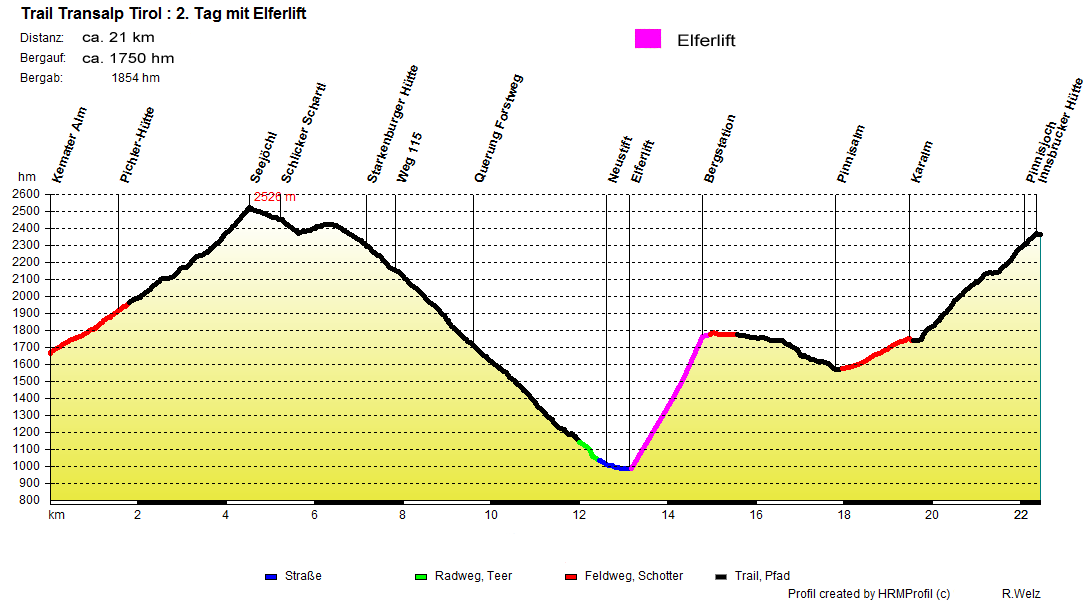 02Trail mit Elferlift 