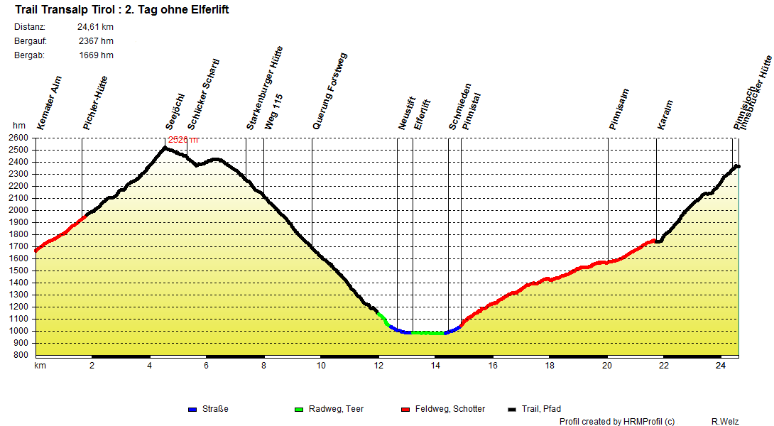 02Trail ohne Elferlift