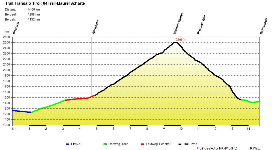 04Trail MaurerScharte