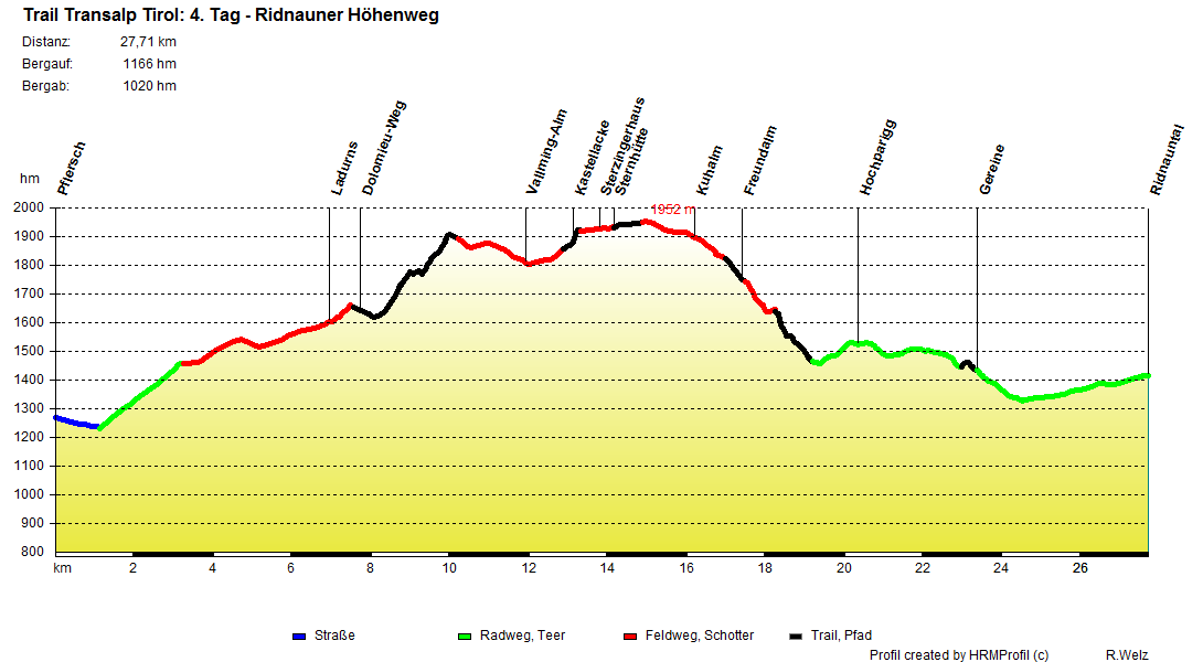 04Trail Ridnauner Hoehenweg
