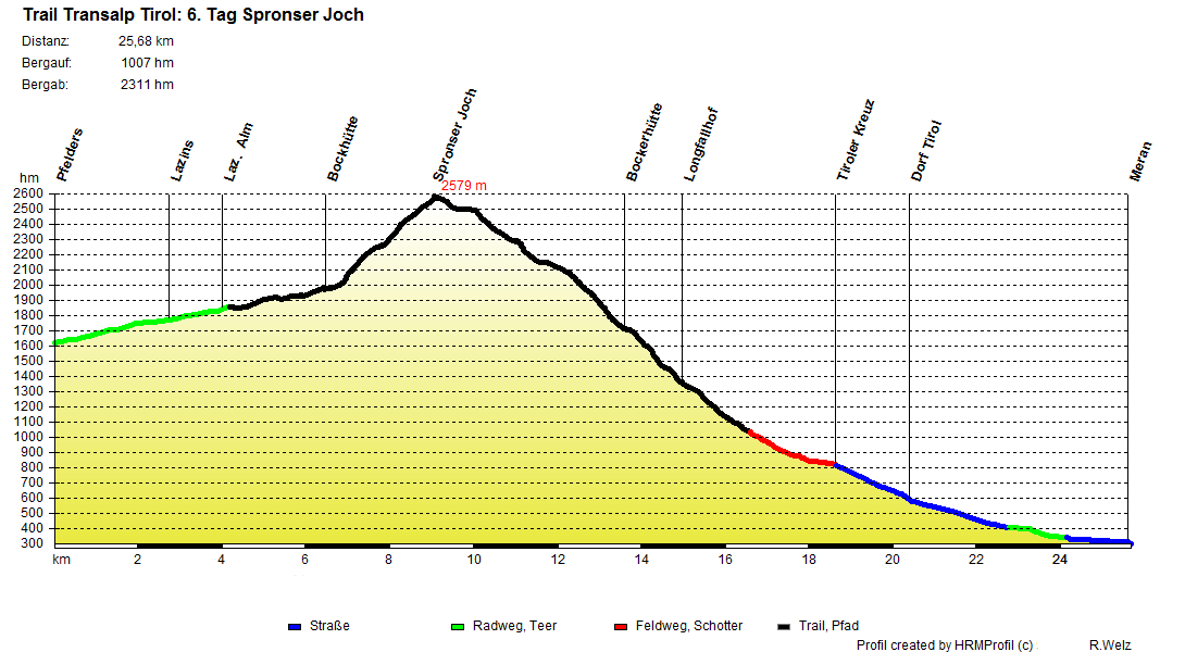 06Trail SpronserJoch