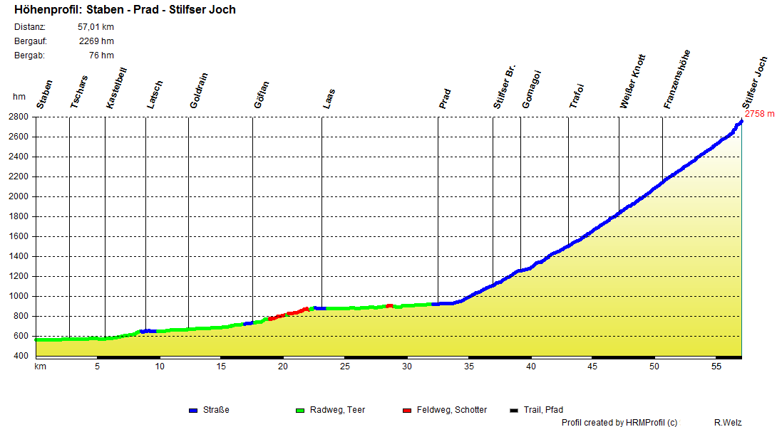 07Staben Prad Stilfserjoch