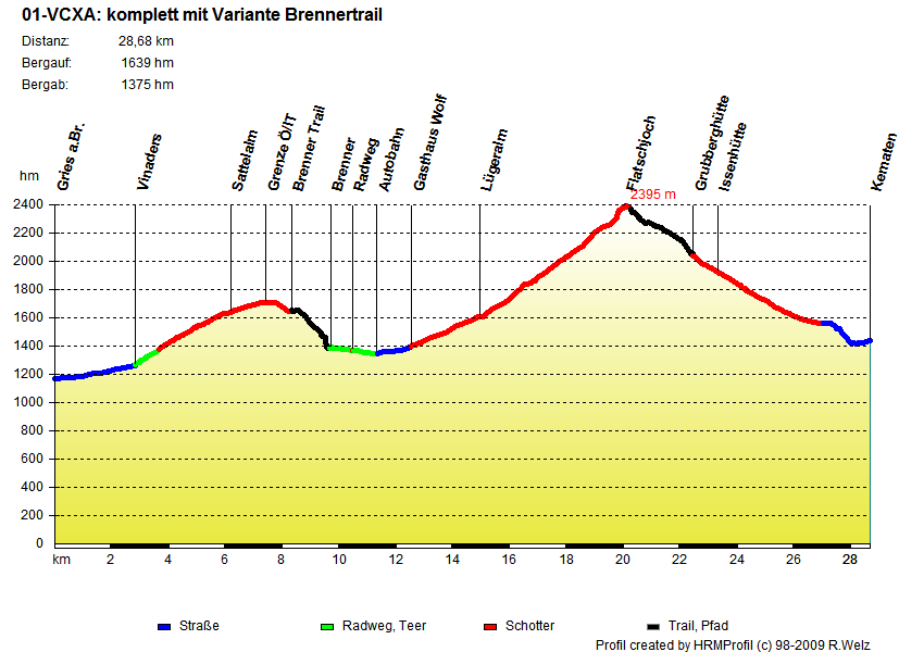 01 vcxa Variante Brennertrail