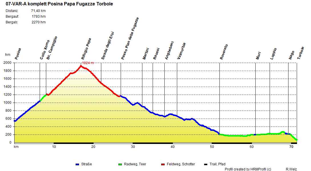 07-VAR-A_komplett_Strada_Eroi_Fugazze