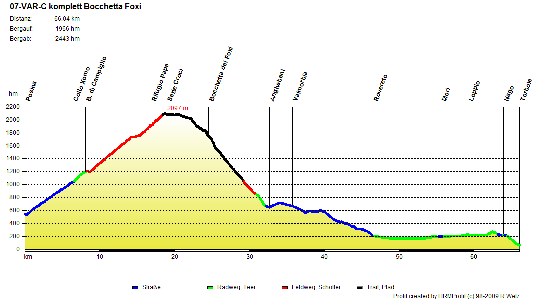 07 VAR C komplett Bocchetta dei Foxi