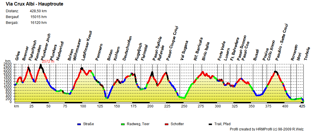 Gesamtprofil Via Crux Albi